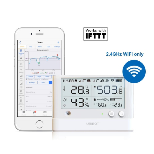 UbiBot WS1-Pro WIFI Temperature Humidity Light Data Logger IoT System