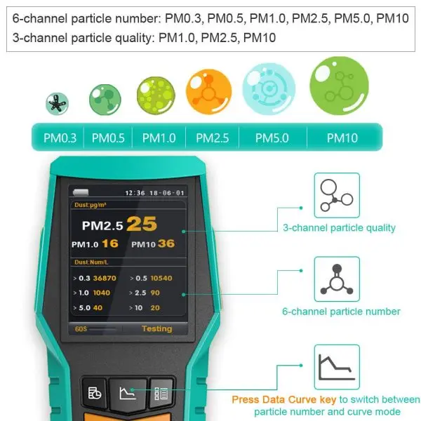 BRAMC BR-SMART-128SE 5-in-1 Air Quality Monitor PM2.5 PM10 Formaldehyde CO2 TVOCs