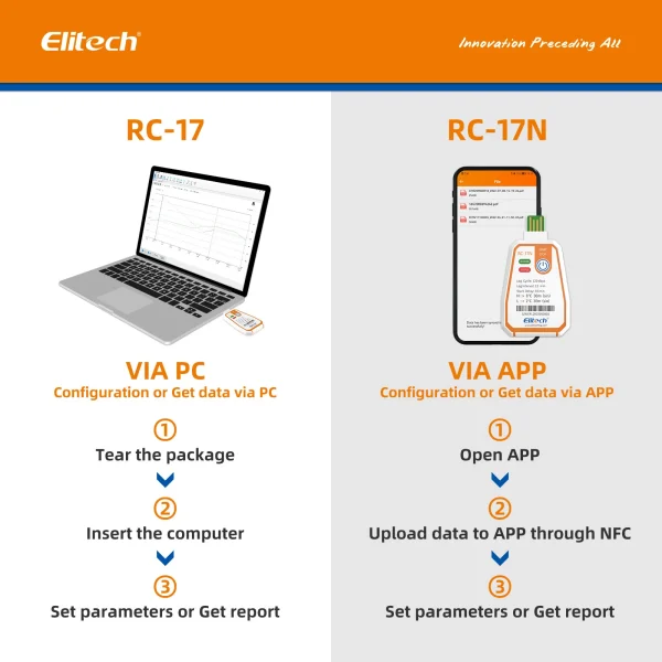 Elitech RC-17-13 Elitech RC-17 Single Use USB Temperature PDF Data Logger Waterproof IP67 -30~ 70℃ (Lot of 10)