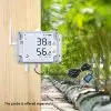 UbiBot GS1-AETH1RS Industrial-Grade WIFI RJ45 Temperature Humidity Light Data Logger IoT System + 5V/2A Power Adapter