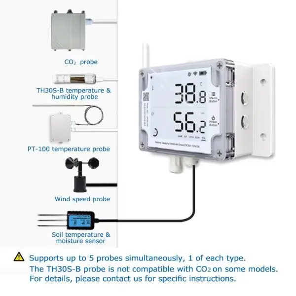 UbiBot GS1-AETH1RS Industrial-Grade WIFI RJ45 Temperature Humidity Light Data Logger IoT System + 5V/2A Power Adapter
