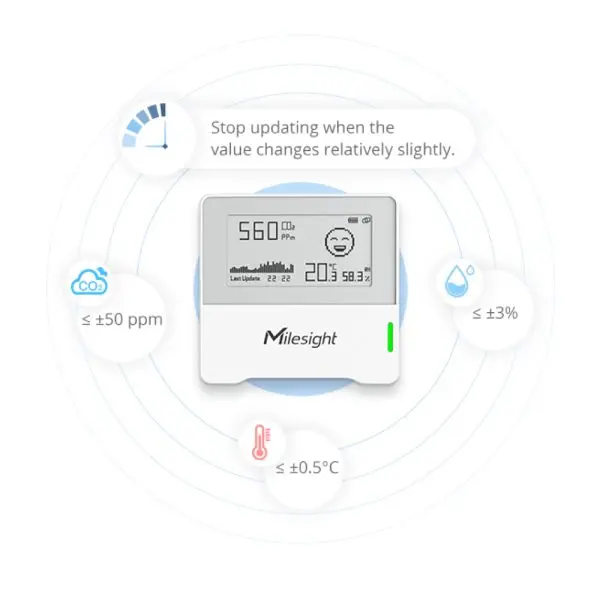 Milesight_AM103-16 Milesight AM103-915M 3-in-1 Indoor Air Quality CO2 Temp %RH LoRaWAN Sensor