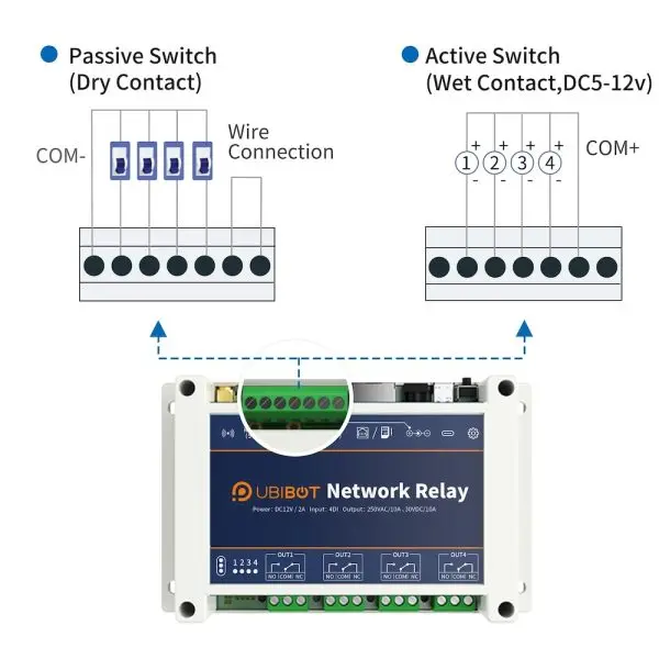 UbiBot NR1-ETH-11 UbiBot NR1 ETH Smart Network Relay WiFi 2.4GHz and Ethernet Version
