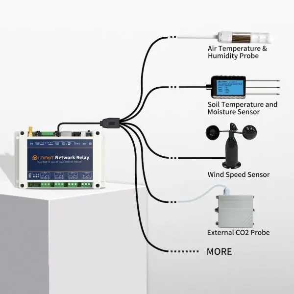 UbiBot NR1-ETH-15 UbiBot NR1 ETH Smart Network Relay WiFi 2.4GHz and Ethernet Version