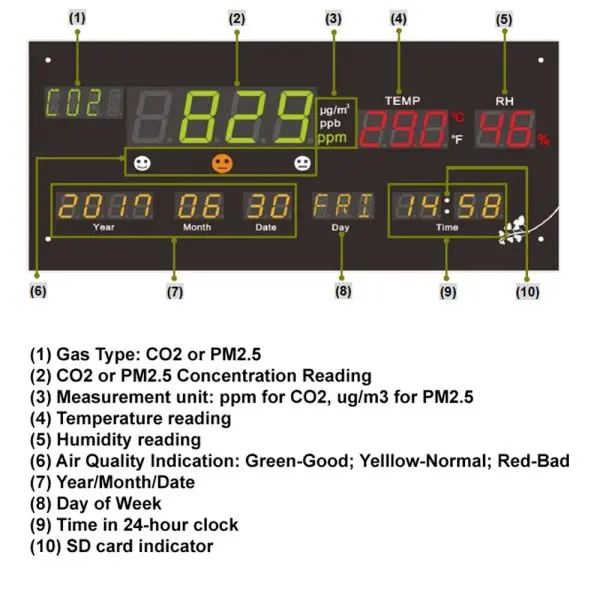 Aecl AQD-101 4-in-1 CO2 PM2.5 Humidity Temperature Air Quality Display (527 x 217)