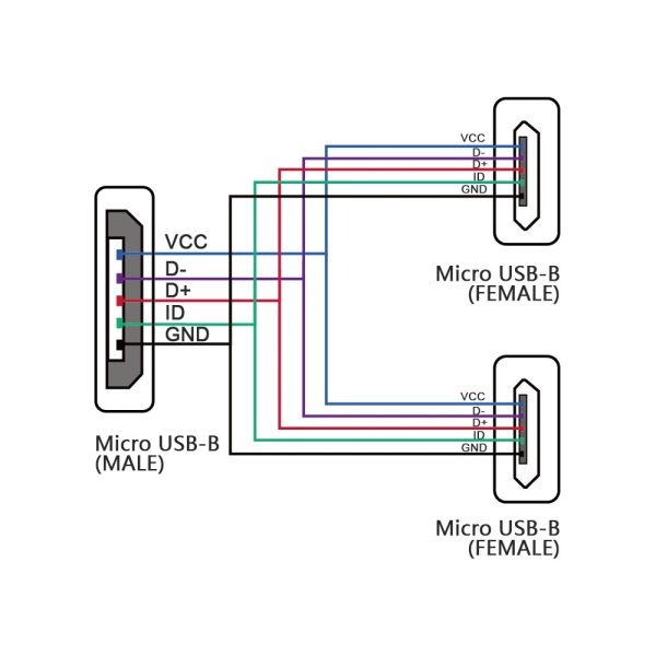 Cable Splitter 13