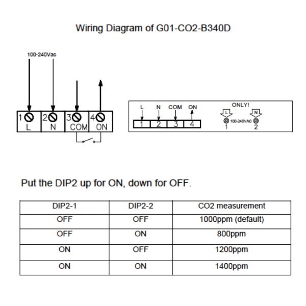 GMM CO2 B3 15