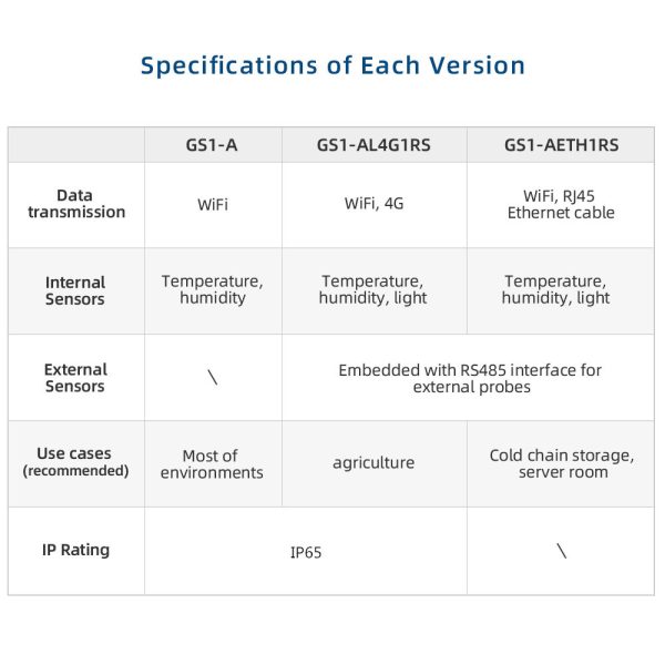 GS1 AETH1RS 18 1