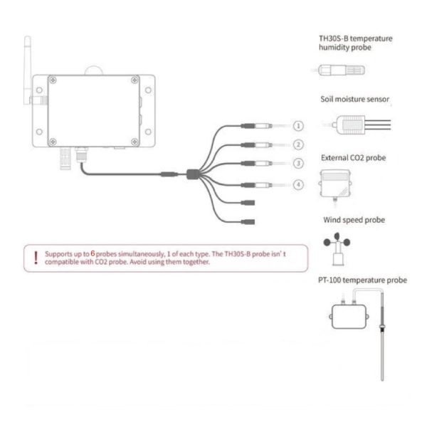 GS1 Splitter 1to6 11