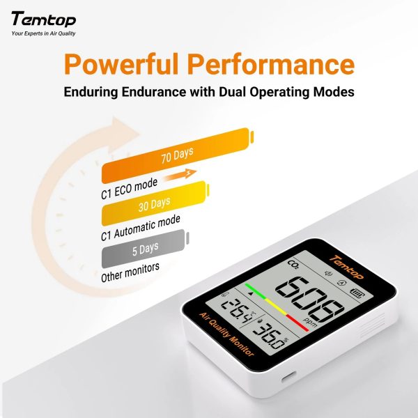 Temtop C1 CO2 12