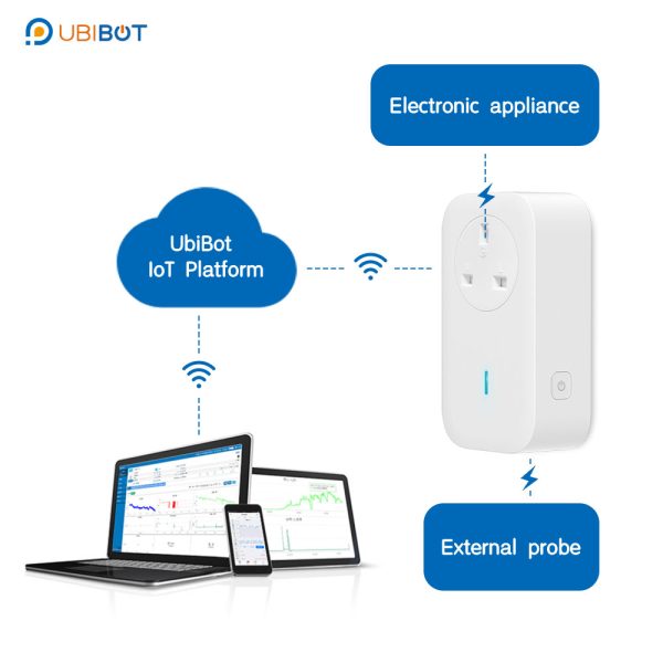 UbiBot SP1WUK 12