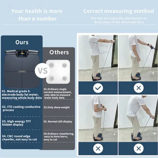 GMMCF577-23 GMM CF577BLE Bluetooth WIFI 8 Electrode Smart Body Composition Scale FREE Ultrasonic Height Measuring Ruler