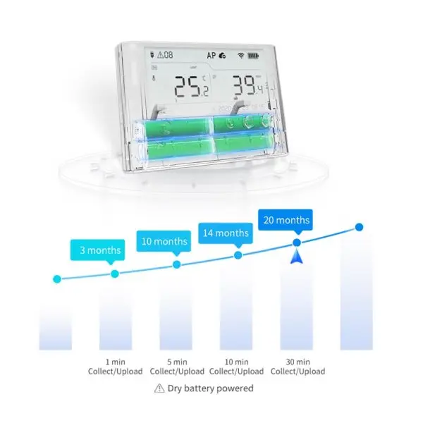 WS1-Pro-L-15 UbiBot WS1 Pro-L LoRa Smart Sensor Monitor