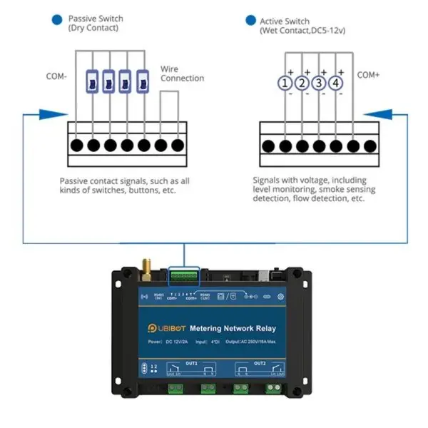 UbiBot NR2-14 UbiBot NR2-ETH Smart Metering Network Relay WiFi 2.4GHz and Ethernet Version