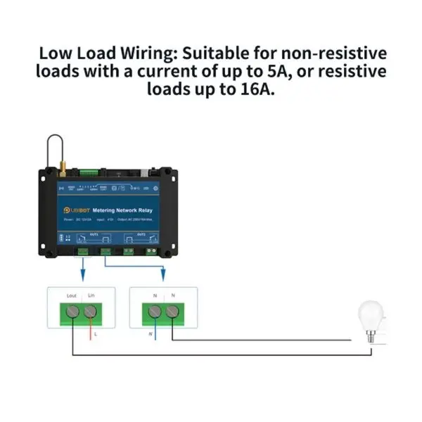 UbiBot NR2-15 UbiBot NR2-ETH Smart Metering Network Relay WiFi 2.4GHz and Ethernet Version