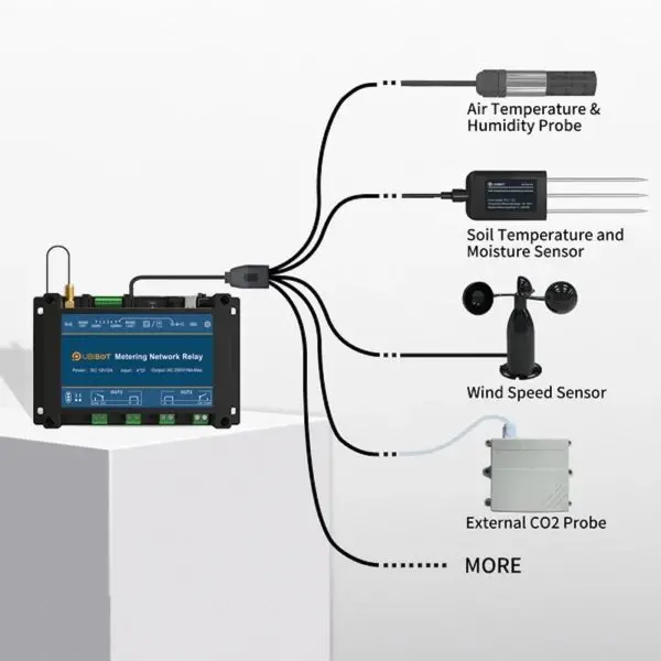 UbiBot NR2-18 UbiBot NR2-ETH Smart Metering Network Relay WiFi 2.4GHz and Ethernet Version