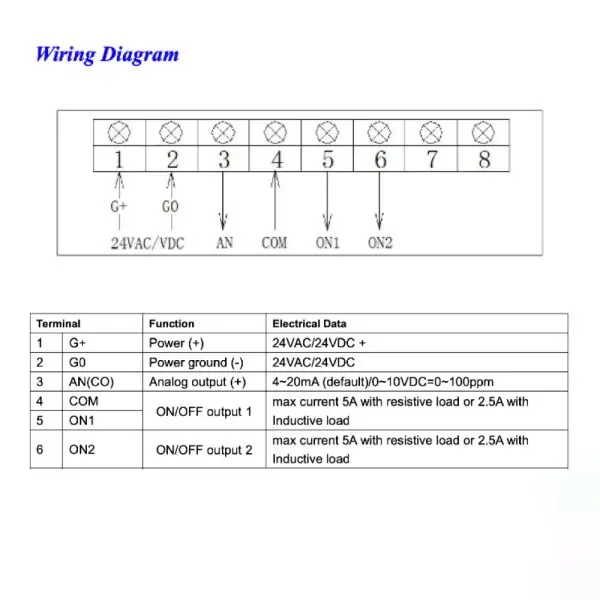 TSP-CO-D120-11 Tongdy TSP-CO-D120-T Carbon Monoxide Controller with Two Relays
