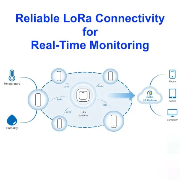DC1-TH-06 UbiBot DC1-TH Compact Lightweight LoRa Temperature Humidity Sensor