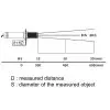 UB-IR-TEMP-11 UbiBot UB-IR-TEMP Infrared Temperature Sensor for GS1 & SP1