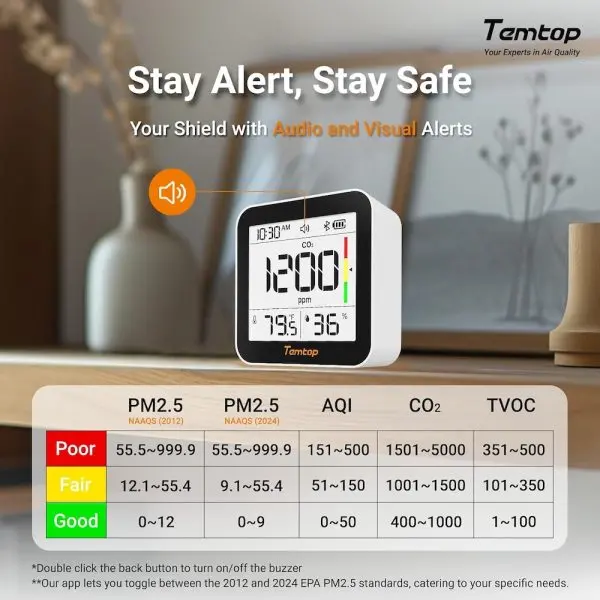 Temtop M10+BLE-11 Temtop M10+ 6-in-1 CO2 PM2.5 VOC AQI Temperature & Humidity Air Quality Monitor